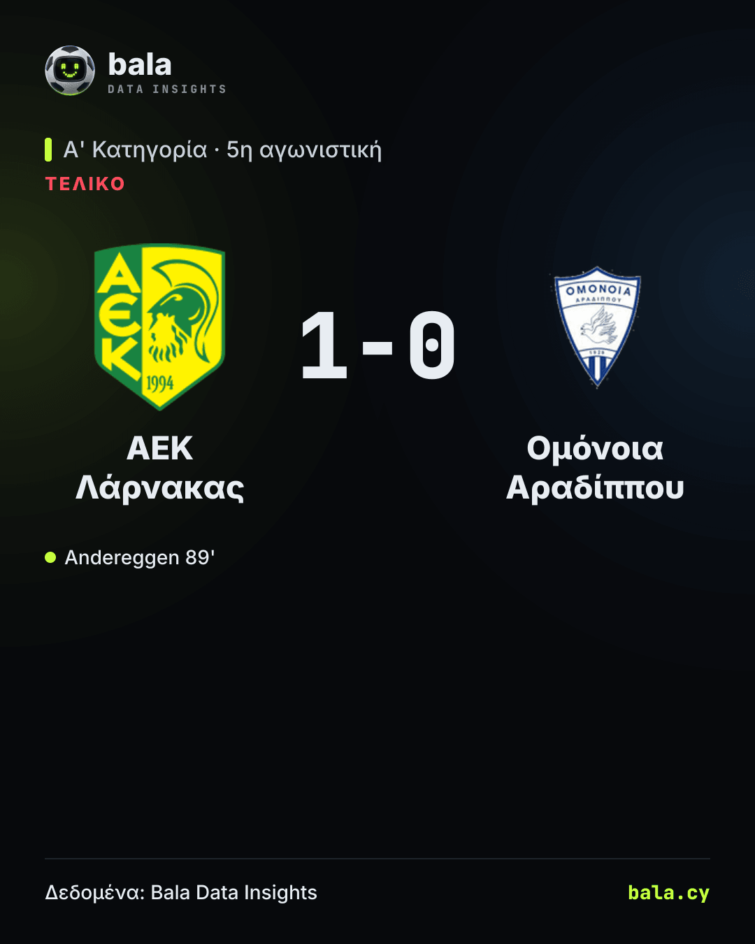 Τελικό: ΑΕΚ Λάρνακας – Ομόνοια Αραδίππου