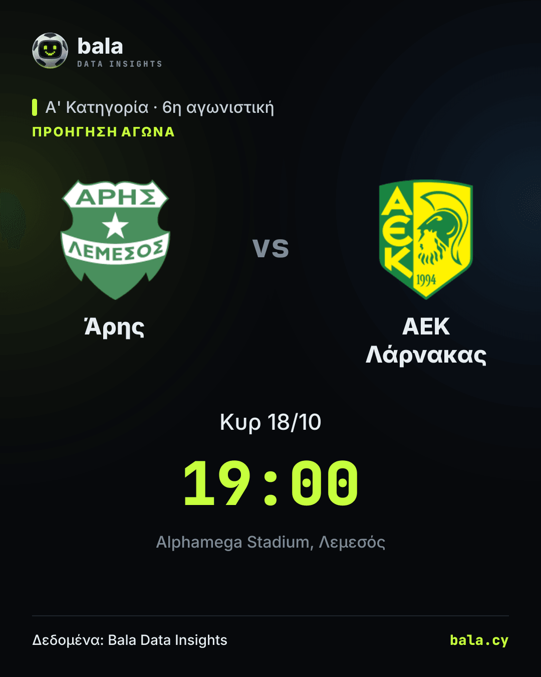 Πριν τον αγώνα: Άρης – ΑΕΚ Λάρνακας
